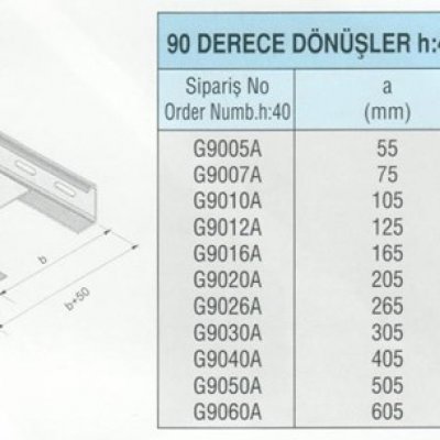 90 DERECE DÖNÜŞLER