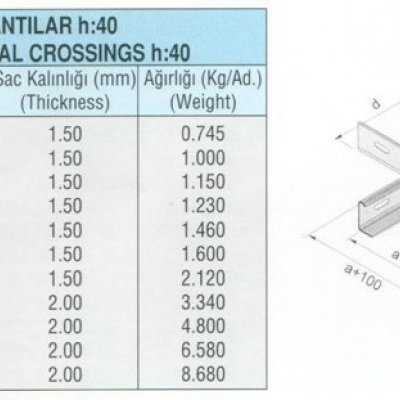 DÖRTLÜ BAĞLANTILAR